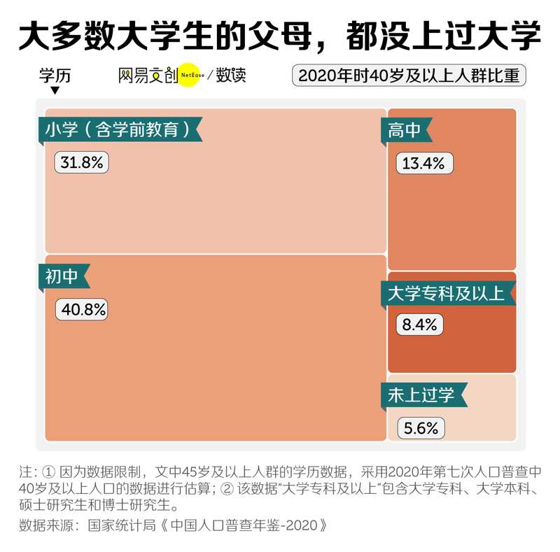 中国最不容易的大学生，想出头越来越难