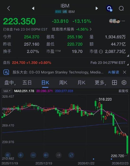  IBM成AI最新受害者！受Anthropic编程语言威胁，股价暴跌13百分号 新闻 IBM成AI最新受害者！受Anthropic编程语言威胁，股价暴跌13百分号 新闻 IBM成AI最新受害者！受Anthropic编程语言威胁，股价暴跌13百分号 新闻 IBM成AI最新受害者！受Anthropic编程语言威胁，股价暴跌13百分号 新闻 IBM成AI最新受害者！受Anthropic编程语言威胁，股价暴跌13百分号 新闻 IBM成AI最新受害者！受Anthropic编程语言威胁，股价暴跌13百分号 新闻 IBM成AI最新受害者！受Anthropic编程语言威胁，股价暴跌13百分号 新闻 IBM成AI最新受害者！受Anthropic编程语言威胁，股价暴跌13百分号 新闻