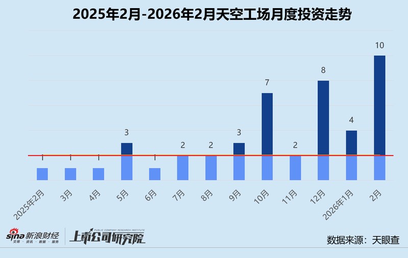  天空工场加速布局，开年新基金密集设立；硬科技赛道持续加码，助力生态链深化。 股票财经 天空工场加速布局，开年新基金密集设立；硬科技赛道持续加码，助力生态链深化。 股票财经 天空工场加速布局，开年新基金密集设立；硬科技赛道持续加码，助力生态链深化。 股票财经 天空工场加速布局，开年新基金密集设立；硬科技赛道持续加码，助力生态链深化。 股票财经 天空工场加速布局，开年新基金密集设立；硬科技赛道持续加码，助力生态链深化。 股票财经 天空工场加速布局，开年新基金密集设立；硬科技赛道持续加码，助力生态链深化。 股票财经