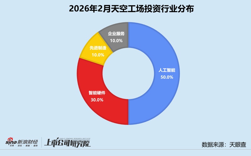  天空工场加速布局，开年新基金密集设立；硬科技赛道持续加码，助力生态链深化。 股票财经 天空工场加速布局，开年新基金密集设立；硬科技赛道持续加码，助力生态链深化。 股票财经 天空工场加速布局，开年新基金密集设立；硬科技赛道持续加码，助力生态链深化。 股票财经 天空工场加速布局，开年新基金密集设立；硬科技赛道持续加码，助力生态链深化。 股票财经 天空工场加速布局，开年新基金密集设立；硬科技赛道持续加码，助力生态链深化。 股票财经 天空工场加速布局，开年新基金密集设立；硬科技赛道持续加码，助力生态链深化。 股票财经