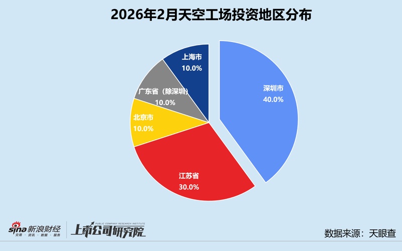  天空工场加速布局，开年新基金密集设立；硬科技赛道持续加码，助力生态链深化。 股票财经 天空工场加速布局，开年新基金密集设立；硬科技赛道持续加码，助力生态链深化。 股票财经 天空工场加速布局，开年新基金密集设立；硬科技赛道持续加码，助力生态链深化。 股票财经 天空工场加速布局，开年新基金密集设立；硬科技赛道持续加码，助力生态链深化。 股票财经 天空工场加速布局，开年新基金密集设立；硬科技赛道持续加码，助力生态链深化。 股票财经 天空工场加速布局，开年新基金密集设立；硬科技赛道持续加码，助力生态链深化。 股票财经