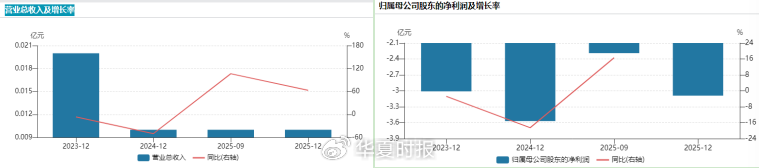  国产HPV疫苗研发面临资金考验；多地试验中断，企业生存压力加剧 IT技术 国产HPV疫苗研发面临资金考验；多地试验中断，企业生存压力加剧 IT技术 国产HPV疫苗研发面临资金考验；多地试验中断，企业生存压力加剧 IT技术 国产HPV疫苗研发面临资金考验；多地试验中断，企业生存压力加剧 IT技术 国产HPV疫苗研发面临资金考验；多地试验中断，企业生存压力加剧 IT技术