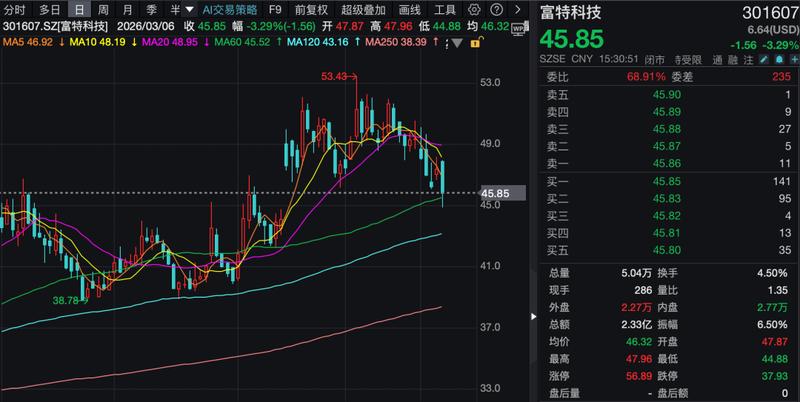  机构调研热潮涌现，新开源迎来业绩改善窗口；利通科技、富特科技备受关注 股票财经 机构调研热潮涌现，新开源迎来业绩改善窗口；利通科技、富特科技备受关注 股票财经 机构调研热潮涌现，新开源迎来业绩改善窗口；利通科技、富特科技备受关注 股票财经 机构调研热潮涌现，新开源迎来业绩改善窗口；利通科技、富特科技备受关注 股票财经 机构调研热潮涌现，新开源迎来业绩改善窗口；利通科技、富特科技备受关注 股票财经