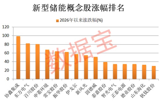  新型储能纳入新兴支柱产业；政策推动行业迎来显著发展机遇。 股票财经 新型储能纳入新兴支柱产业；政策推动行业迎来显著发展机遇。 股票财经 新型储能纳入新兴支柱产业；政策推动行业迎来显著发展机遇。 股票财经 新型储能纳入新兴支柱产业；政策推动行业迎来显著发展机遇。 股票财经