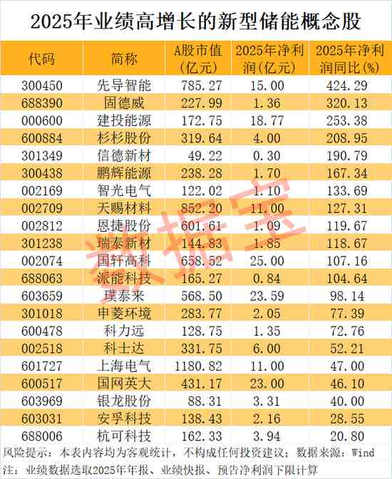 新型储能纳入新兴支柱产业；政策推动行业迎来显著发展机遇。 股票财经 新型储能纳入新兴支柱产业；政策推动行业迎来显著发展机遇。 股票财经 新型储能纳入新兴支柱产业；政策推动行业迎来显著发展机遇。 股票财经 新型储能纳入新兴支柱产业；政策推动行业迎来显著发展机遇。 股票财经