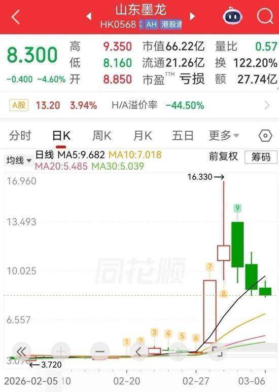  中东冲突升级引发油气板块热潮；山东墨龙短期涨幅显著；公司公告提示理性看待。 股票财经 中东冲突升级引发油气板块热潮；山东墨龙短期涨幅显著；公司公告提示理性看待。 股票财经 中东冲突升级引发油气板块热潮；山东墨龙短期涨幅显著；公司公告提示理性看待。 股票财经