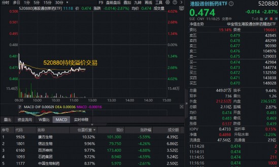  A+H医药遇调整压力；创新逻辑未变，低位价值吸引资金关注。 股票财经 A+H医药遇调整压力；创新逻辑未变，低位价值吸引资金关注。 股票财经 A+H医药遇调整压力；创新逻辑未变，低位价值吸引资金关注。 股票财经