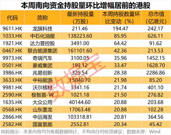  港股震荡调整中，资金偏好显现；连续增持科技标的投资逻辑透视。 股票财经 港股震荡调整中，资金偏好显现；连续增持科技标的投资逻辑透视。 股票财经 港股震荡调整中，资金偏好显现；连续增持科技标的投资逻辑透视。 股票财经 港股震荡调整中，资金偏好显现；连续增持科技标的投资逻辑透视。 股票财经 港股震荡调整中，资金偏好显现；连续增持科技标的投资逻辑透视。 股票财经 港股震荡调整中，资金偏好显现；连续增持科技标的投资逻辑透视。 股票财经 港股震荡调整中，资金偏好显现；连续增持科技标的投资逻辑透视。 股票财经 港股震荡调整中，资金偏好显现；连续增持科技标的投资逻辑透视。 股票财经 港股震荡调整中，资金偏好显现；连续增持科技标的投资逻辑透视。 股票财经