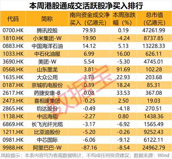  港股震荡调整中，资金偏好显现；连续增持科技标的投资逻辑透视。 股票财经 港股震荡调整中，资金偏好显现；连续增持科技标的投资逻辑透视。 股票财经 港股震荡调整中，资金偏好显现；连续增持科技标的投资逻辑透视。 股票财经 港股震荡调整中，资金偏好显现；连续增持科技标的投资逻辑透视。 股票财经 港股震荡调整中，资金偏好显现；连续增持科技标的投资逻辑透视。 股票财经 港股震荡调整中，资金偏好显现；连续增持科技标的投资逻辑透视。 股票财经 港股震荡调整中，资金偏好显现；连续增持科技标的投资逻辑透视。 股票财经 港股震荡调整中，资金偏好显现；连续增持科技标的投资逻辑透视。 股票财经 港股震荡调整中，资金偏好显现；连续增持科技标的投资逻辑透视。 股票财经