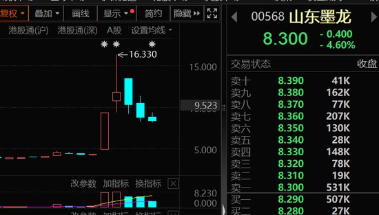  港股震荡调整中，资金偏好显现；连续增持科技标的投资逻辑透视。 股票财经 港股震荡调整中，资金偏好显现；连续增持科技标的投资逻辑透视。 股票财经 港股震荡调整中，资金偏好显现；连续增持科技标的投资逻辑透视。 股票财经 港股震荡调整中，资金偏好显现；连续增持科技标的投资逻辑透视。 股票财经 港股震荡调整中，资金偏好显现；连续增持科技标的投资逻辑透视。 股票财经 港股震荡调整中，资金偏好显现；连续增持科技标的投资逻辑透视。 股票财经 港股震荡调整中，资金偏好显现；连续增持科技标的投资逻辑透视。 股票财经 港股震荡调整中，资金偏好显现；连续增持科技标的投资逻辑透视。 股票财经 港股震荡调整中，资金偏好显现；连续增持科技标的投资逻辑透视。 股票财经
