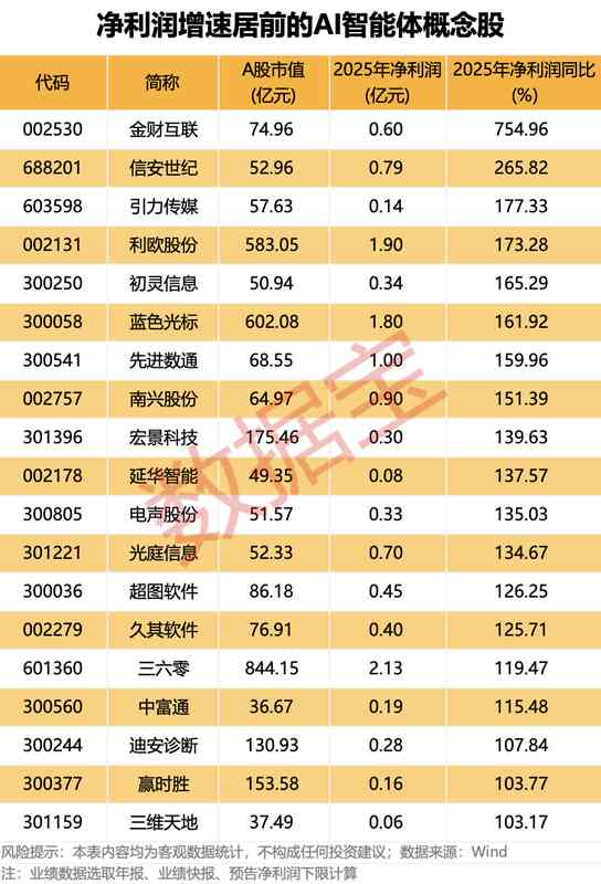  英伟达开源平台亮相，AI智能体浪潮汹涌而来；汇绿生态等概念股表现活跃，市场潜力逐步显现。 IT技术 英伟达开源平台亮相，AI智能体浪潮汹涌而来；汇绿生态等概念股表现活跃，市场潜力逐步显现。 IT技术 英伟达开源平台亮相，AI智能体浪潮汹涌而来；汇绿生态等概念股表现活跃，市场潜力逐步显现。 IT技术 英伟达开源平台亮相，AI智能体浪潮汹涌而来；汇绿生态等概念股表现活跃，市场潜力逐步显现。 IT技术