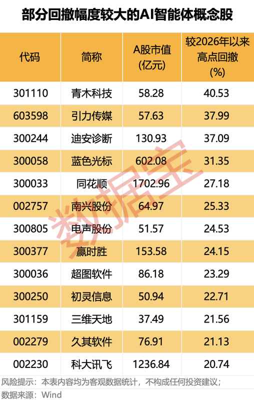  英伟达开源平台亮相，AI智能体浪潮汹涌而来；汇绿生态等概念股表现活跃，市场潜力逐步显现。 IT技术 英伟达开源平台亮相，AI智能体浪潮汹涌而来；汇绿生态等概念股表现活跃，市场潜力逐步显现。 IT技术 英伟达开源平台亮相，AI智能体浪潮汹涌而来；汇绿生态等概念股表现活跃，市场潜力逐步显现。 IT技术 英伟达开源平台亮相，AI智能体浪潮汹涌而来；汇绿生态等概念股表现活跃，市场潜力逐步显现。 IT技术
