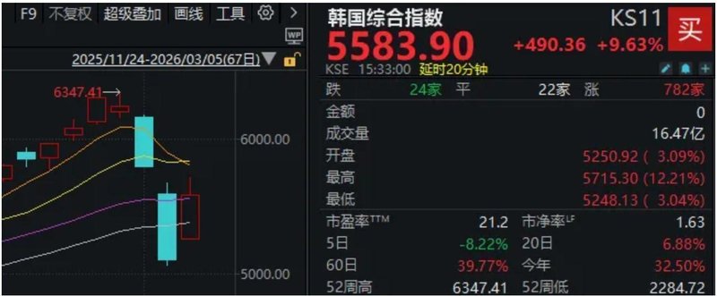  A股市场迎来显著修复，科技赛道重燃热情，光电板块集体爆发。 股票财经 A股市场迎来显著修复，科技赛道重燃热情，光电板块集体爆发。 股票财经 A股市场迎来显著修复，科技赛道重燃热情，光电板块集体爆发。 股票财经 A股市场迎来显著修复，科技赛道重燃热情，光电板块集体爆发。 股票财经 A股市场迎来显著修复，科技赛道重燃热情，光电板块集体爆发。 股票财经 A股市场迎来显著修复，科技赛道重燃热情，光电板块集体爆发。 股票财经 A股市场迎来显著修复，科技赛道重燃热情，光电板块集体爆发。 股票财经 A股市场迎来显著修复，科技赛道重燃热情，光电板块集体爆发。 股票财经 A股市场迎来显著修复，科技赛道重燃热情，光电板块集体爆发。 股票财经