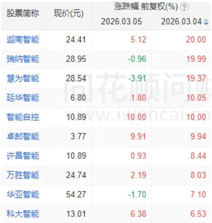  A股市场迎来显著修复，科技赛道重燃热情，光电板块集体爆发。 股票财经 A股市场迎来显著修复，科技赛道重燃热情，光电板块集体爆发。 股票财经 A股市场迎来显著修复，科技赛道重燃热情，光电板块集体爆发。 股票财经 A股市场迎来显著修复，科技赛道重燃热情，光电板块集体爆发。 股票财经 A股市场迎来显著修复，科技赛道重燃热情，光电板块集体爆发。 股票财经 A股市场迎来显著修复，科技赛道重燃热情，光电板块集体爆发。 股票财经 A股市场迎来显著修复，科技赛道重燃热情，光电板块集体爆发。 股票财经 A股市场迎来显著修复，科技赛道重燃热情，光电板块集体爆发。 股票财经 A股市场迎来显著修复，科技赛道重燃热情，光电板块集体爆发。 股票财经