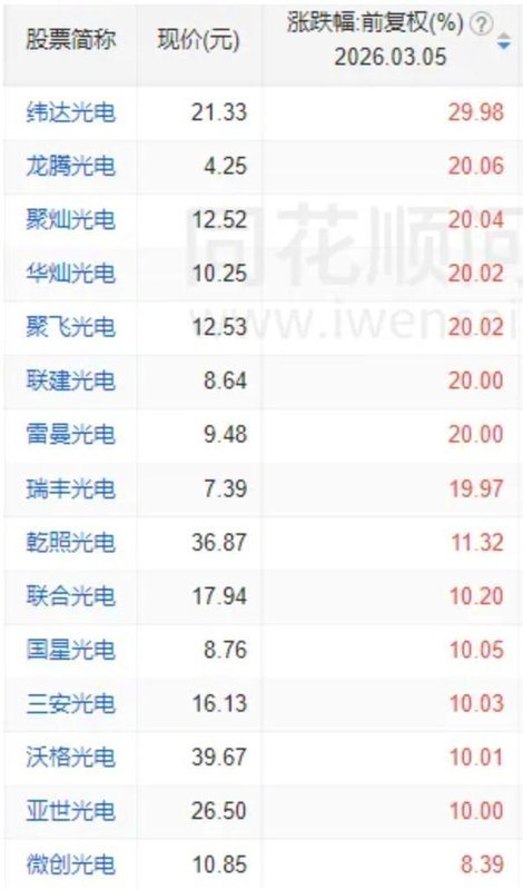  A股市场迎来显著修复，科技赛道重燃热情，光电板块集体爆发。 股票财经 A股市场迎来显著修复，科技赛道重燃热情，光电板块集体爆发。 股票财经 A股市场迎来显著修复，科技赛道重燃热情，光电板块集体爆发。 股票财经 A股市场迎来显著修复，科技赛道重燃热情，光电板块集体爆发。 股票财经 A股市场迎来显著修复，科技赛道重燃热情，光电板块集体爆发。 股票财经 A股市场迎来显著修复，科技赛道重燃热情，光电板块集体爆发。 股票财经 A股市场迎来显著修复，科技赛道重燃热情，光电板块集体爆发。 股票财经 A股市场迎来显著修复，科技赛道重燃热情，光电板块集体爆发。 股票财经 A股市场迎来显著修复，科技赛道重燃热情，光电板块集体爆发。 股票财经