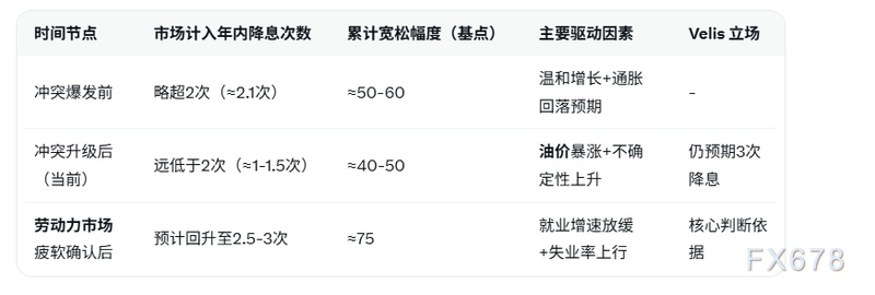  供给冲击显现，需求信号渐强；利率前景博弈趋于复杂 股票财经 供给冲击显现，需求信号渐强；利率前景博弈趋于复杂 股票财经 供给冲击显现，需求信号渐强；利率前景博弈趋于复杂 股票财经 供给冲击显现，需求信号渐强；利率前景博弈趋于复杂 股票财经 供给冲击显现，需求信号渐强；利率前景博弈趋于复杂 股票财经 供给冲击显现，需求信号渐强；利率前景博弈趋于复杂 股票财经 供给冲击显现，需求信号渐强；利率前景博弈趋于复杂 股票财经 供给冲击显现，需求信号渐强；利率前景博弈趋于复杂 股票财经