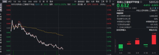 科创板成长层首批退层企业出现，寒武纪、奥比中光等公司业绩显著改善；国产人工智能产业链迎来积极信号。