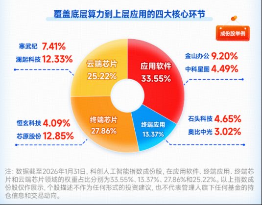 科创板成长层首批退层企业出现，寒武纪、奥比中光等公司业绩显著改善；国产人工智能产业链迎来积极信号。 股票财经 科创板成长层首批退层企业出现，寒武纪、奥比中光等公司业绩显著改善；国产人工智能产业链迎来积极信号。 股票财经 科创板成长层首批退层企业出现，寒武纪、奥比中光等公司业绩显著改善；国产人工智能产业链迎来积极信号。 股票财经 科创板成长层首批退层企业出现，寒武纪、奥比中光等公司业绩显著改善；国产人工智能产业链迎来积极信号。 股票财经 科创板成长层首批退层企业出现，寒武纪、奥比中光等公司业绩显著改善；国产人工智能产业链迎来积极信号。 股票财经 科创板成长层首批退层企业出现，寒武纪、奥比中光等公司业绩显著改善；国产人工智能产业链迎来积极信号。 股票财经