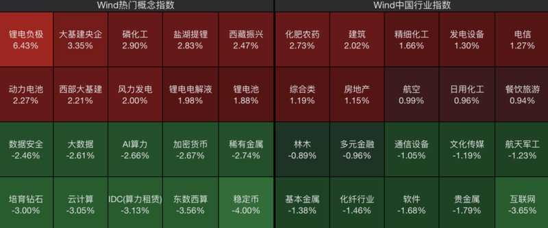  A股早盘震荡调整，化工板块强势拉升。 股票财经 A股早盘震荡调整，化工板块强势拉升。 股票财经 A股早盘震荡调整，化工板块强势拉升。 股票财经 A股早盘震荡调整，化工板块强势拉升。 股票财经 A股早盘震荡调整，化工板块强势拉升。 股票财经 A股早盘震荡调整，化工板块强势拉升。 股票财经 A股早盘震荡调整，化工板块强势拉升。 股票财经 A股早盘震荡调整，化工板块强势拉升。 股票财经 A股早盘震荡调整，化工板块强势拉升。 股票财经