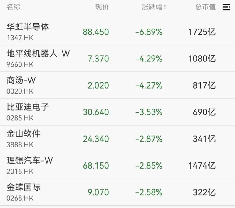  A股早盘震荡调整，化工板块强势拉升。 股票财经 A股早盘震荡调整，化工板块强势拉升。 股票财经 A股早盘震荡调整，化工板块强势拉升。 股票财经 A股早盘震荡调整，化工板块强势拉升。 股票财经 A股早盘震荡调整，化工板块强势拉升。 股票财经 A股早盘震荡调整，化工板块强势拉升。 股票财经 A股早盘震荡调整，化工板块强势拉升。 股票财经 A股早盘震荡调整，化工板块强势拉升。 股票财经 A股早盘震荡调整，化工板块强势拉升。 股票财经