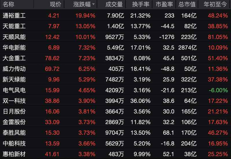  A股早盘震荡调整，化工板块强势拉升。 股票财经 A股早盘震荡调整，化工板块强势拉升。 股票财经 A股早盘震荡调整，化工板块强势拉升。 股票财经 A股早盘震荡调整，化工板块强势拉升。 股票财经 A股早盘震荡调整，化工板块强势拉升。 股票财经 A股早盘震荡调整，化工板块强势拉升。 股票财经 A股早盘震荡调整，化工板块强势拉升。 股票财经 A股早盘震荡调整，化工板块强势拉升。 股票财经 A股早盘震荡调整，化工板块强势拉升。 股票财经