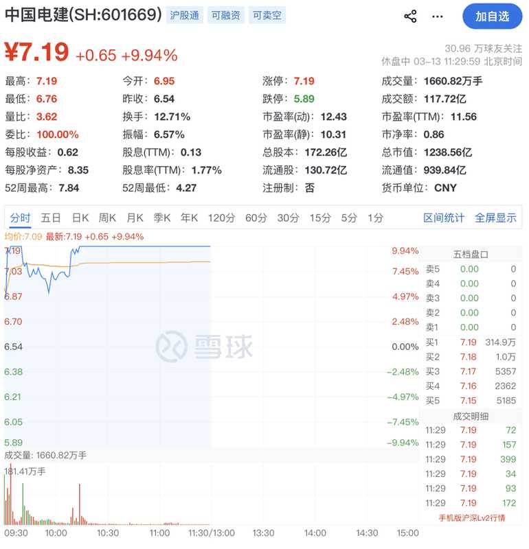  A股早盘震荡调整，化工板块强势拉升。 股票财经 A股早盘震荡调整，化工板块强势拉升。 股票财经 A股早盘震荡调整，化工板块强势拉升。 股票财经 A股早盘震荡调整，化工板块强势拉升。 股票财经 A股早盘震荡调整，化工板块强势拉升。 股票财经 A股早盘震荡调整，化工板块强势拉升。 股票财经 A股早盘震荡调整，化工板块强势拉升。 股票财经 A股早盘震荡调整，化工板块强势拉升。 股票财经 A股早盘震荡调整，化工板块强势拉升。 股票财经