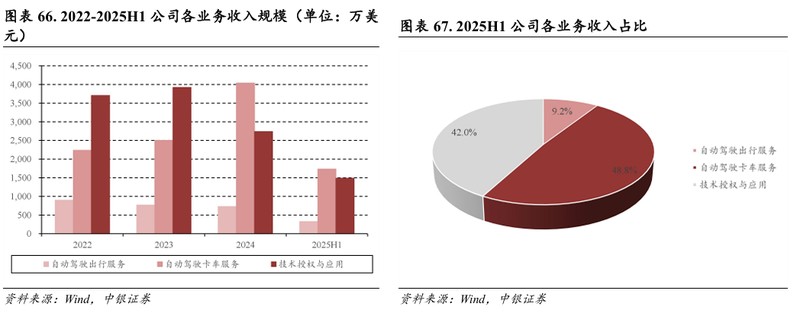  小马智行技术迭代加速；Robotaxi四大一线城市全覆盖，卡车跨省测试领跑 IT技术 小马智行技术迭代加速；Robotaxi四大一线城市全覆盖，卡车跨省测试领跑 IT技术 小马智行技术迭代加速；Robotaxi四大一线城市全覆盖，卡车跨省测试领跑 IT技术 小马智行技术迭代加速；Robotaxi四大一线城市全覆盖，卡车跨省测试领跑 IT技术 小马智行技术迭代加速；Robotaxi四大一线城市全覆盖，卡车跨省测试领跑 IT技术