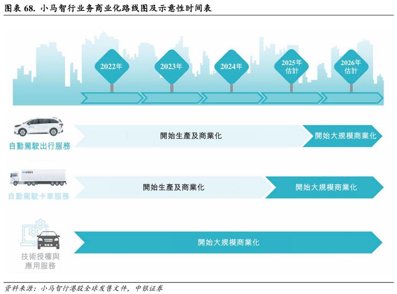  小马智行技术迭代加速；Robotaxi四大一线城市全覆盖，卡车跨省测试领跑 IT技术 小马智行技术迭代加速；Robotaxi四大一线城市全覆盖，卡车跨省测试领跑 IT技术 小马智行技术迭代加速；Robotaxi四大一线城市全覆盖，卡车跨省测试领跑 IT技术 小马智行技术迭代加速；Robotaxi四大一线城市全覆盖，卡车跨省测试领跑 IT技术 小马智行技术迭代加速；Robotaxi四大一线城市全覆盖，卡车跨省测试领跑 IT技术