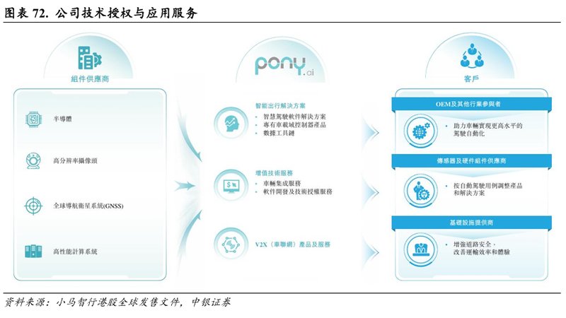  小马智行技术迭代加速；Robotaxi四大一线城市全覆盖，卡车跨省测试领跑 IT技术 小马智行技术迭代加速；Robotaxi四大一线城市全覆盖，卡车跨省测试领跑 IT技术 小马智行技术迭代加速；Robotaxi四大一线城市全覆盖，卡车跨省测试领跑 IT技术 小马智行技术迭代加速；Robotaxi四大一线城市全覆盖，卡车跨省测试领跑 IT技术 小马智行技术迭代加速；Robotaxi四大一线城市全覆盖，卡车跨省测试领跑 IT技术