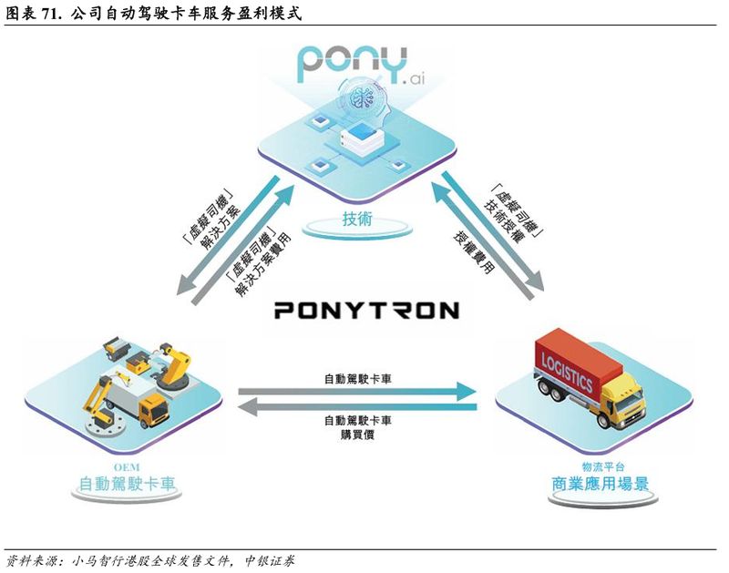  小马智行技术迭代加速；Robotaxi四大一线城市全覆盖，卡车跨省测试领跑 IT技术 小马智行技术迭代加速；Robotaxi四大一线城市全覆盖，卡车跨省测试领跑 IT技术 小马智行技术迭代加速；Robotaxi四大一线城市全覆盖，卡车跨省测试领跑 IT技术 小马智行技术迭代加速；Robotaxi四大一线城市全覆盖，卡车跨省测试领跑 IT技术 小马智行技术迭代加速；Robotaxi四大一线城市全覆盖，卡车跨省测试领跑 IT技术