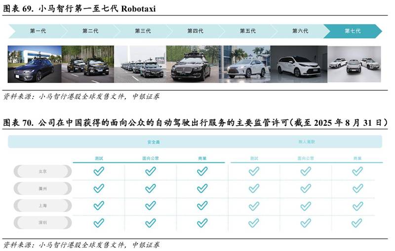  小马智行技术迭代加速；Robotaxi四大一线城市全覆盖，卡车跨省测试领跑 IT技术 小马智行技术迭代加速；Robotaxi四大一线城市全覆盖，卡车跨省测试领跑 IT技术 小马智行技术迭代加速；Robotaxi四大一线城市全覆盖，卡车跨省测试领跑 IT技术 小马智行技术迭代加速；Robotaxi四大一线城市全覆盖，卡车跨省测试领跑 IT技术 小马智行技术迭代加速；Robotaxi四大一线城市全覆盖，卡车跨省测试领跑 IT技术