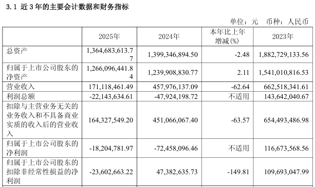  集友股份业绩承压，退市风险警示即将来临；公司积极谋划转型之路。 股票财经 集友股份业绩承压，退市风险警示即将来临；公司积极谋划转型之路。 股票财经 集友股份业绩承压，退市风险警示即将来临；公司积极谋划转型之路。 股票财经