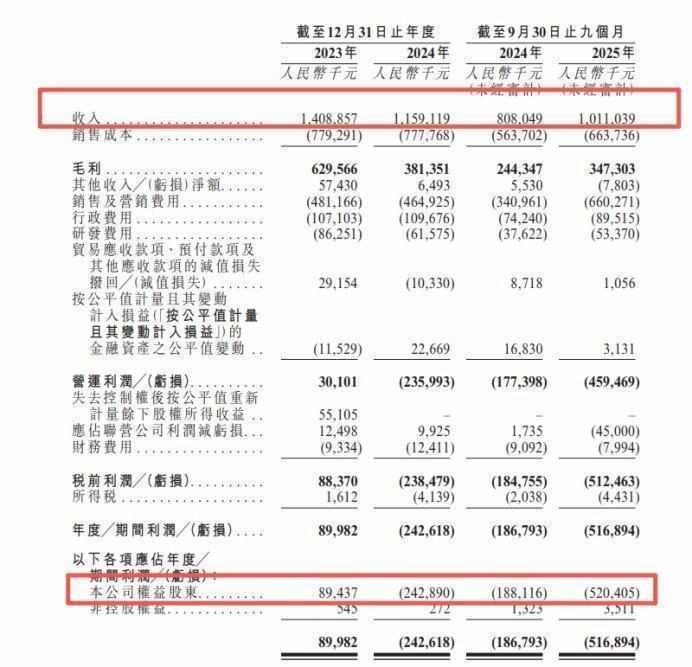 中文在线冲击港股上市之路；海外短剧布局加速推进；高管减持计划引发关注。