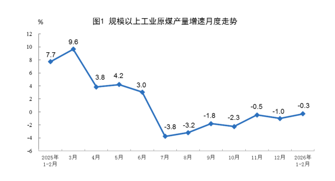  万吨增产背后的逻辑：能源供给结构如何重构 新闻 万吨增产背后的逻辑：能源供给结构如何重构 新闻 万吨增产背后的逻辑：能源供给结构如何重构 新闻 万吨增产背后的逻辑：能源供给结构如何重构 新闻 万吨增产背后的逻辑：能源供给结构如何重构 新闻 万吨增产背后的逻辑：能源供给结构如何重构 新闻 万吨增产背后的逻辑：能源供给结构如何重构 新闻 万吨增产背后的逻辑：能源供给结构如何重构 新闻