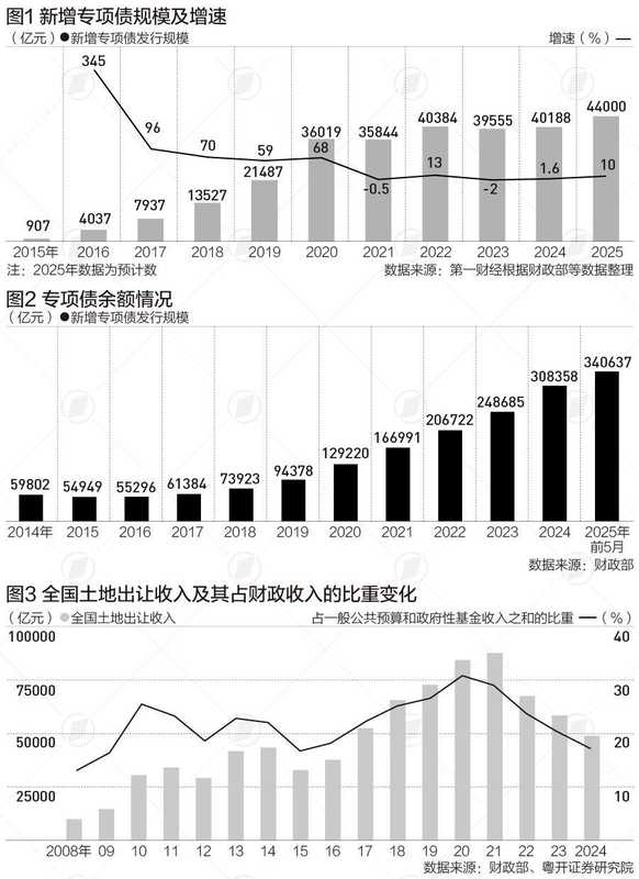  专项债风险十年演变：数据拆解与治理机制深度剖析 股票财经 专项债风险十年演变：数据拆解与治理机制深度剖析 股票财经 专项债风险十年演变：数据拆解与治理机制深度剖析 股票财经 专项债风险十年演变：数据拆解与治理机制深度剖析 股票财经 专项债风险十年演变：数据拆解与治理机制深度剖析 股票财经 专项债风险十年演变：数据拆解与治理机制深度剖析 股票财经