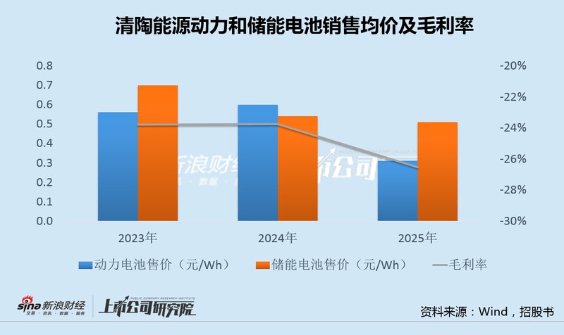  清陶能源IPO背后：固态电池赛道狂热与财务困境的深度剖析 股票财经 清陶能源IPO背后：固态电池赛道狂热与财务困境的深度剖析 股票财经 清陶能源IPO背后：固态电池赛道狂热与财务困境的深度剖析 股票财经