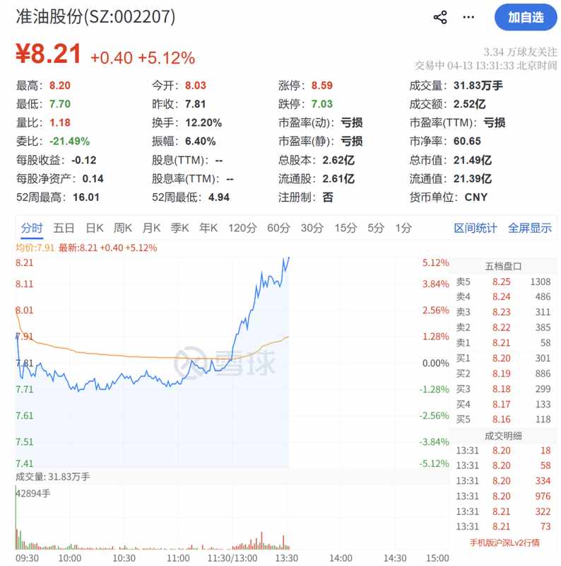  【深度复盘】霍尔木兹封锁事件如何搅动A股石油板块——从消息面到个股异动的技术拆解 股票财经 【深度复盘】霍尔木兹封锁事件如何搅动A股石油板块——从消息面到个股异动的技术拆解 股票财经 【深度复盘】霍尔木兹封锁事件如何搅动A股石油板块——从消息面到个股异动的技术拆解 股票财经