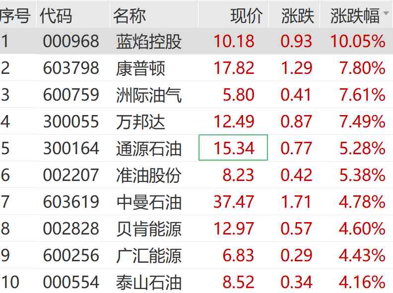 【深度复盘】霍尔木兹封锁事件如何搅动A股石油板块——从消息面到个股异动的技术拆解 股票财经 【深度复盘】霍尔木兹封锁事件如何搅动A股石油板块——从消息面到个股异动的技术拆解 股票财经 【深度复盘】霍尔木兹封锁事件如何搅动A股石油板块——从消息面到个股异动的技术拆解 股票财经