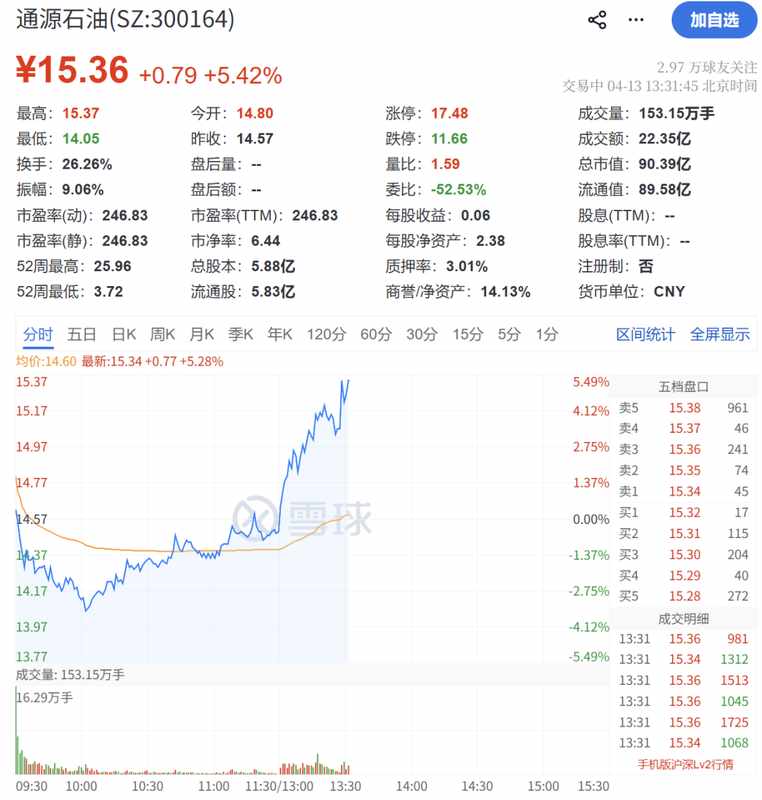  【深度复盘】霍尔木兹封锁事件如何搅动A股石油板块——从消息面到个股异动的技术拆解 股票财经 【深度复盘】霍尔木兹封锁事件如何搅动A股石油板块——从消息面到个股异动的技术拆解 股票财经 【深度复盘】霍尔木兹封锁事件如何搅动A股石油板块——从消息面到个股异动的技术拆解 股票财经