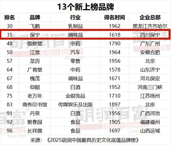 四百年非遗酿醋工艺深度解析：保宁醋如何构建四大名醋技术壁垒