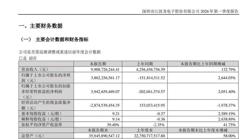  面板双雄Q1财报深度剖析：成本重压下的盈利密码与产业链博弈 汽车科技 面板双雄Q1财报深度剖析：成本重压下的盈利密码与产业链博弈 汽车科技